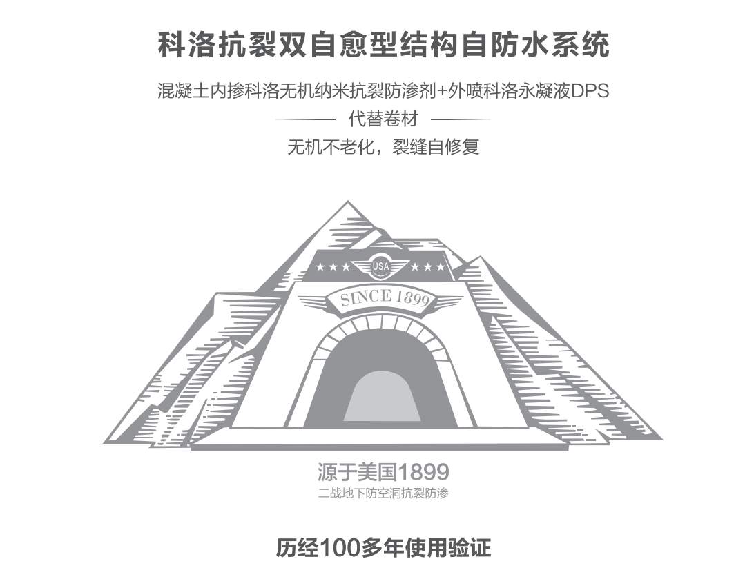科洛結(jié)構(gòu)自<i style='color:red'>防水</i>：地下建筑工程為什么要用結(jié)構(gòu)自<i style='color:red'>防水</i>呢