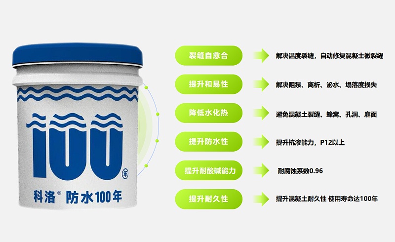 <i style='color:red'>科洛永凝液</i>DPS防水劑的幾大優(yōu)勢(shì)？