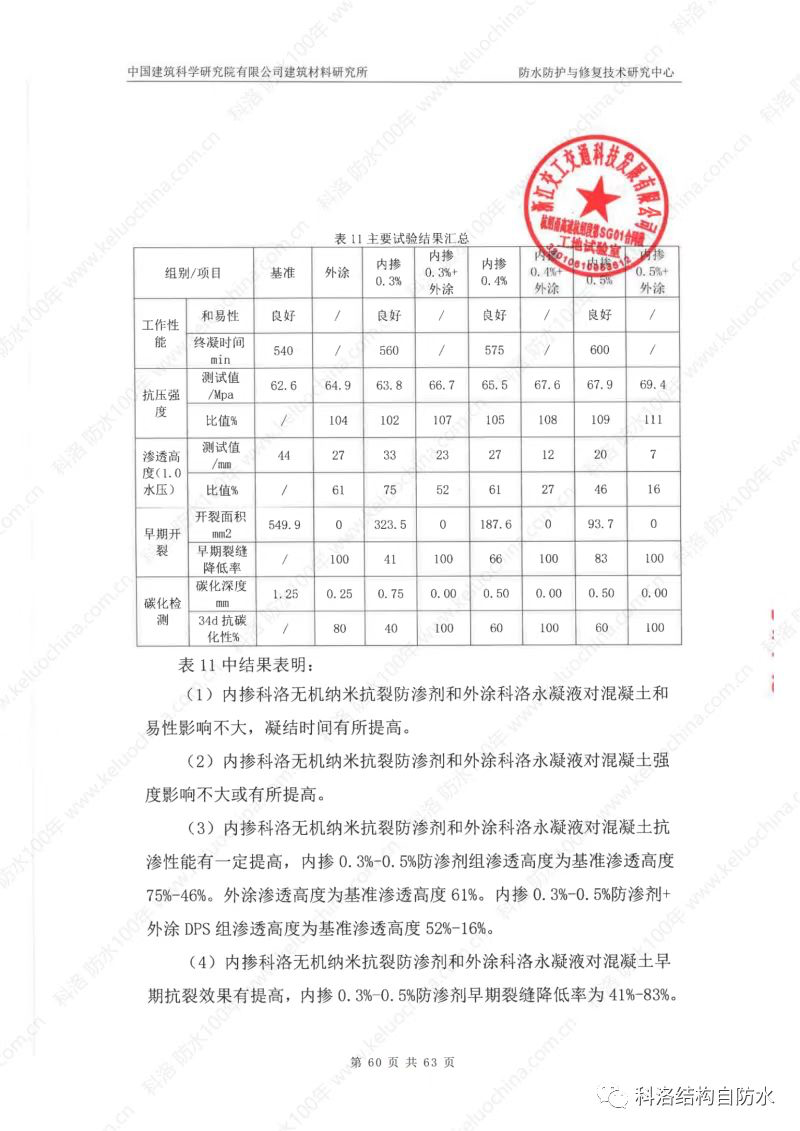 杭紹甬高速使用前實驗室測試